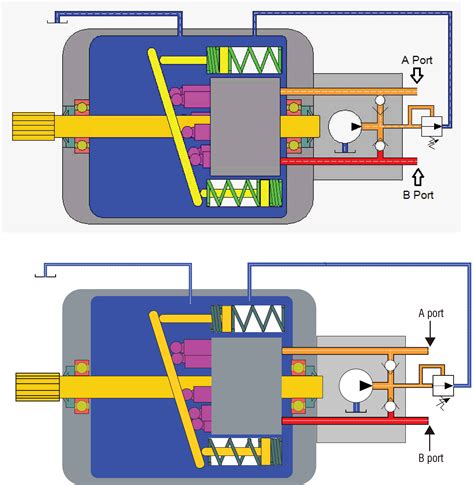 Understanding and Troubleshooting Hydrostatic Systems